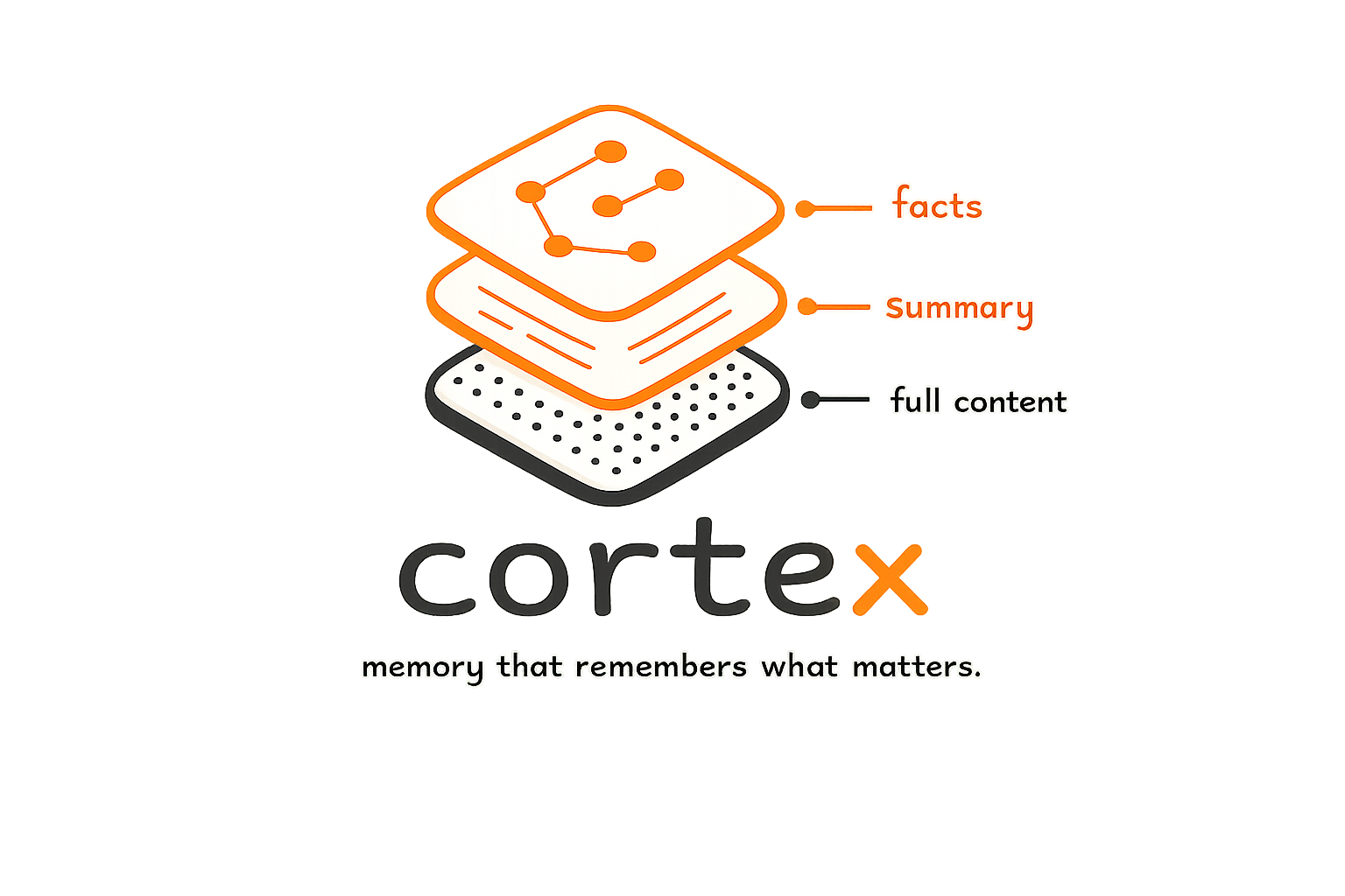Cortex Claude logo